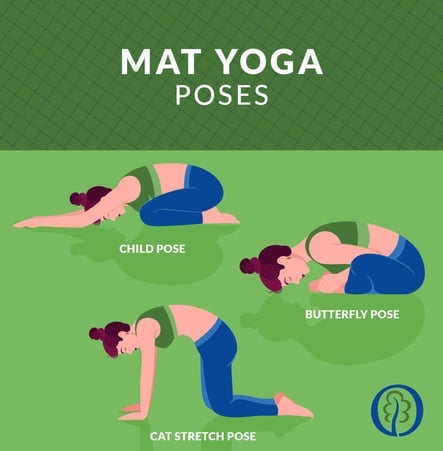 728492491_Guide to Yoga_Origin_BlogMat Yoga Poses